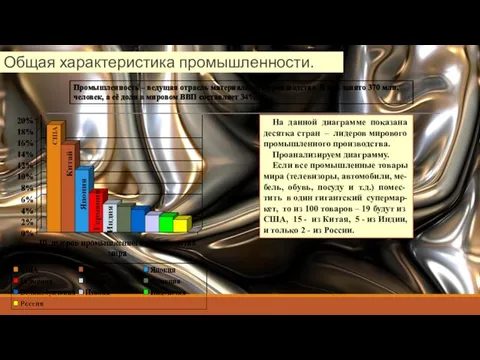 Общая характеристика промышленности. Промышленность – ведущая отрасль материального производства. В ней занято 370