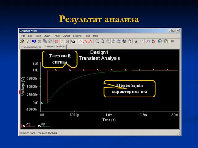 Результат анализа Тестовый сигнал Переходная характеристика