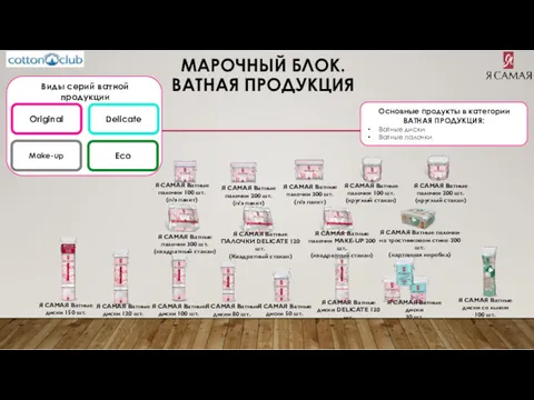 МАРОЧНЫЙ БЛОК. ВАТНАЯ ПРОДУКЦИЯ Основные продукты в категории ВАТНАЯ ПРОДУКЦИЯ: