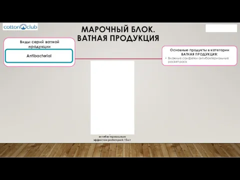 МАРОЧНЫЙ БЛОК. ВАТНАЯ ПРОДУКЦИЯ Основные продукты в категории ВАТНАЯ ПРОДУКЦИЯ: