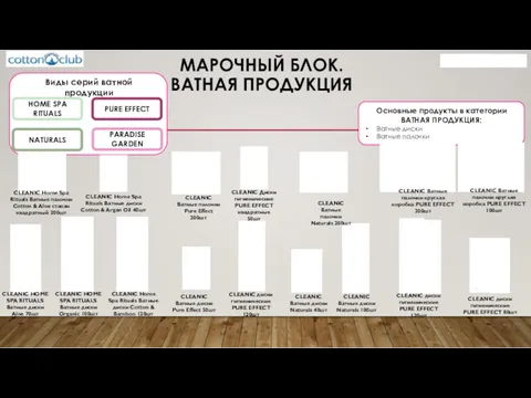 МАРОЧНЫЙ БЛОК. ВАТНАЯ ПРОДУКЦИЯ Основные продукты в категории ВАТНАЯ ПРОДУКЦИЯ: