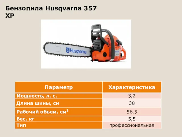 Бензопила Husqvarna 357 XP