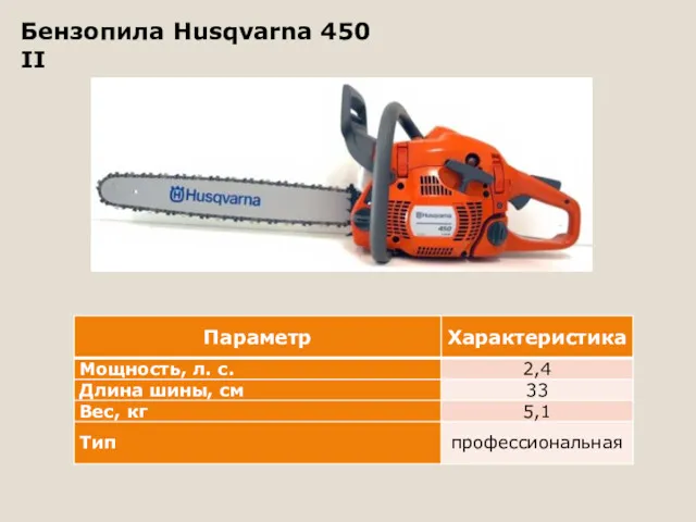 Бензопила Husqvarna 450 II