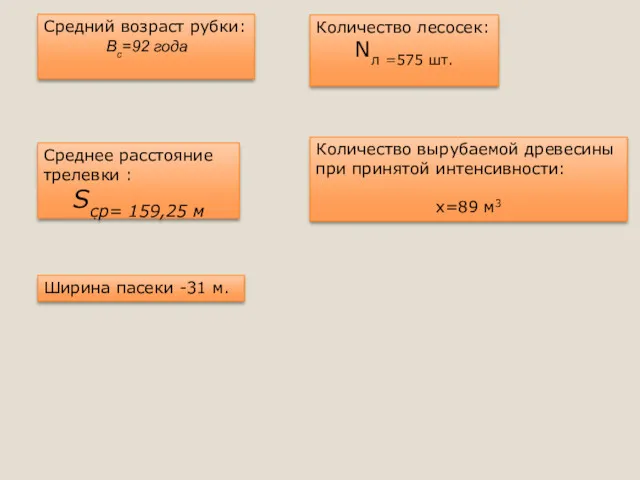 Средний возраст рубки: Bc=92 года Количество лесосек: Nл =575 шт.