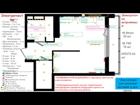 Электричество Ванна + вентиляция Гардеробная Коридор Бра Бра Кухня 4