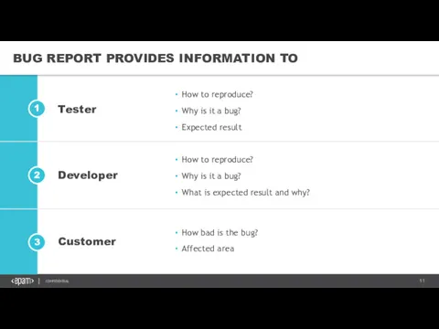 BUG REPORT PROVIDES INFORMATION TO How to reproduce? Why is