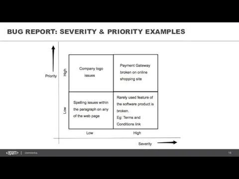 BUG REPORT: SEVERITY & PRIORITY EXAMPLES