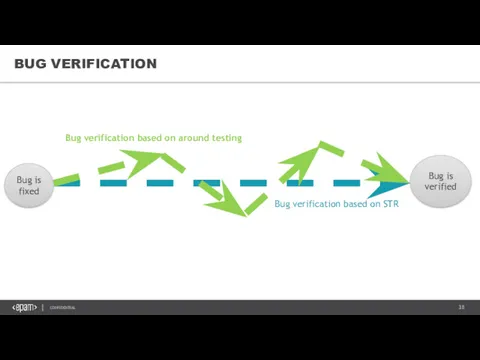 BUG VERIFICATION Bug verification based on STR Bug is fixed