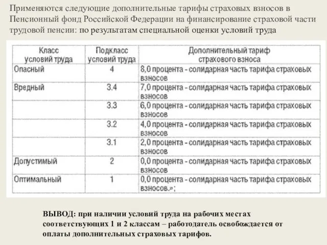 Применяются следующие дополнительные тарифы страховых взносов в Пенсионный фонд Российской