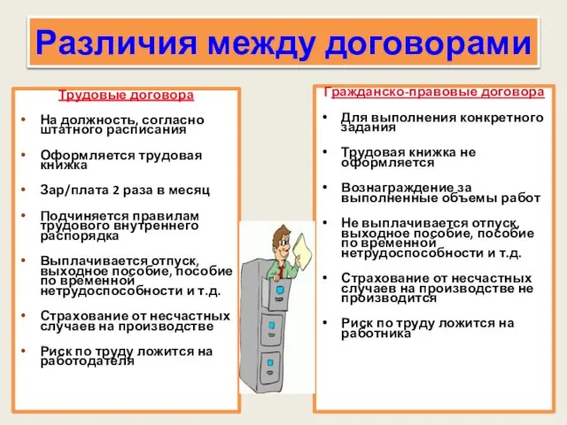 Различия между договорами Трудовые договора На должность, согласно штатного расписания