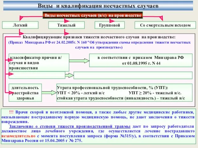 Виды и квалификация несчастных случаев Виды несчастных случаев (н/с) на