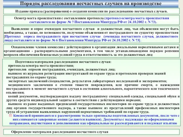 Порядок расследования несчастных случаев на производстве Издание приказа (распоряжения) о