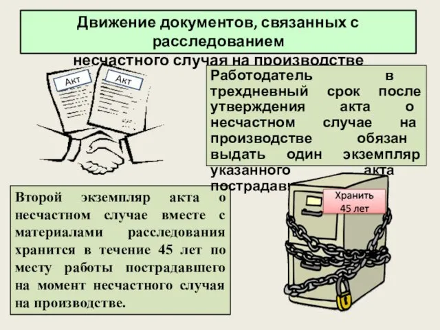 Движение документов, связанных с расследованием несчастного случая на производстве Второй