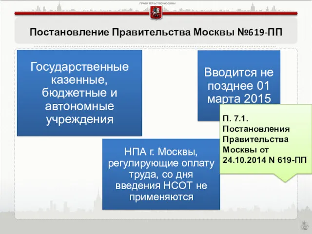 Постановление Правительства Москвы №619-ПП П. 7.1. Постановления Правительства Москвы от 24.10.2014 N 619-ПП