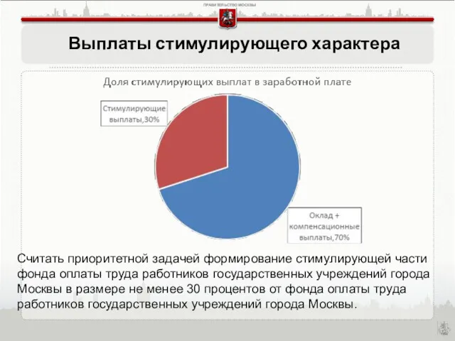 Выплаты стимулирующего характера Считать приоритетной задачей формирование стимулирующей части фонда