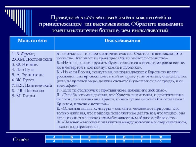 Приведите в соответствие имена мыслителей и принадлежащие им высказывания. Обратите