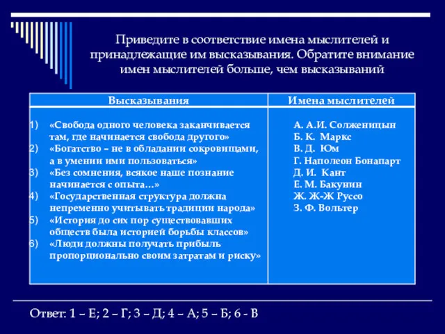 Приведите в соответствие имена мыслителей и принадлежащие им высказывания. Обратите