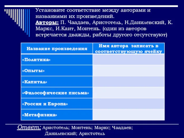 Установите соответствие между авторами и названиями их произведений. Авторы: П.