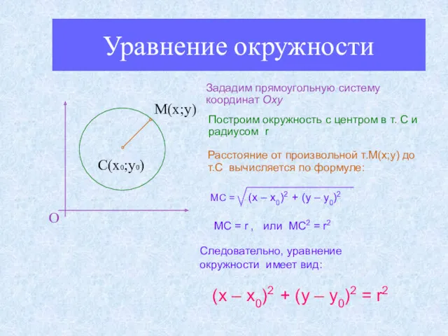 Уравнение окружности О С(х0;у0) М(х;у) Зададим прямоугольную систему координат Оxy