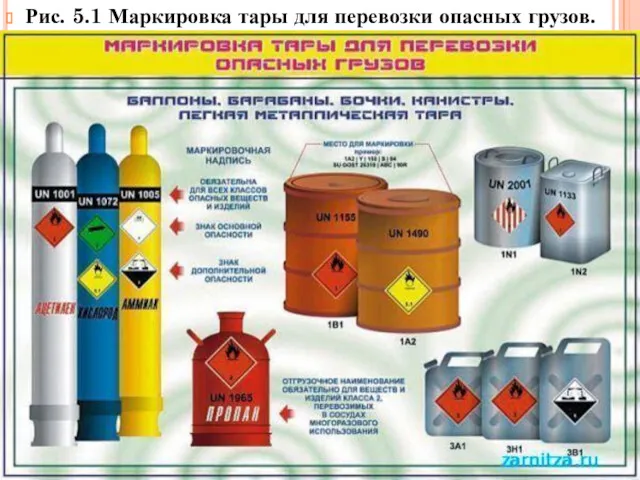 Рис. 5.1 Маркировка тары для перевозки опасных грузов.