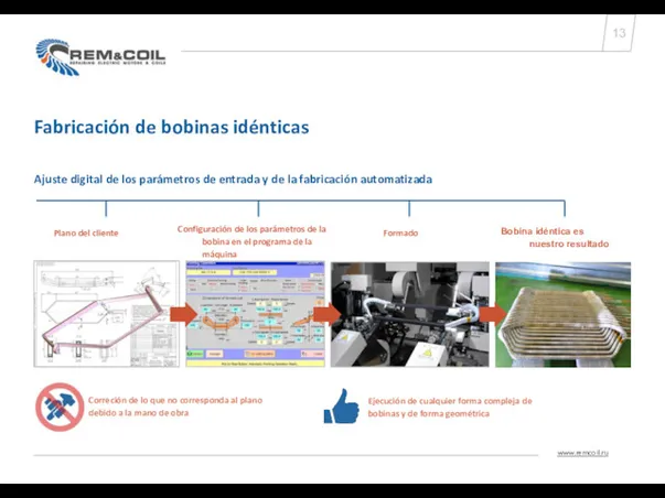 Fabricación de bobinas idénticas Ajuste digital de los parámetros de entrada y de