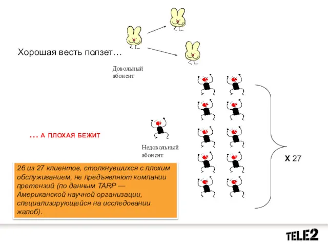 Хорошая весть ползет… … а плохая бежит Х 27 26