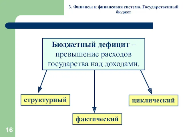 3. Финансы и финансовая система. Государственный бюджет Бюджетный дефицит – превышение расходов государства над доходами.