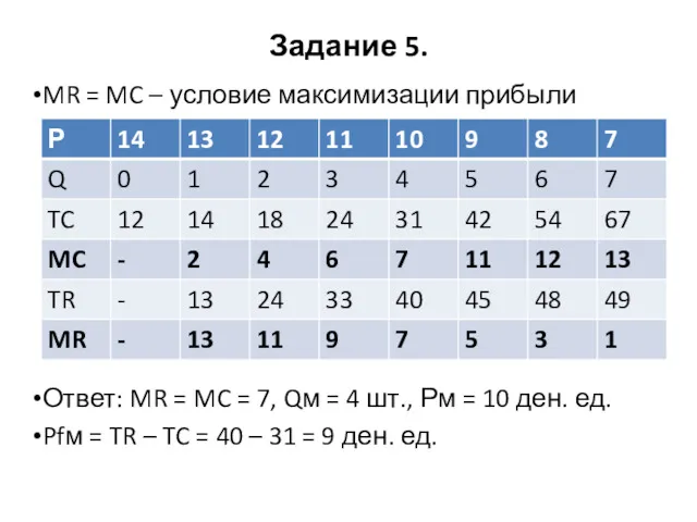 Задание 5. MR = MC – условие максимизации прибыли Ответ: