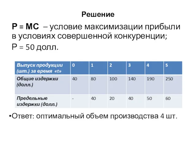 Решение Р = МС – условие максимизации прибыли в условиях