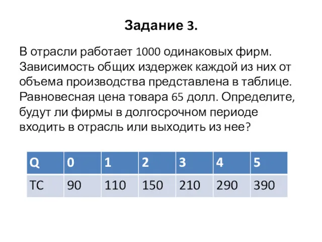 Задание 3. В отрасли работает 1000 одинаковых фирм. Зависимость общих