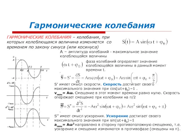 Гармонические колебания ГАРМОНИЧЕСКИЕ КОЛЕБАНИЯ – колебания, при которых колеблющаяся величина