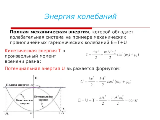 Энергия колебаний Полная механическая энергия, которой обладает колебательная система на