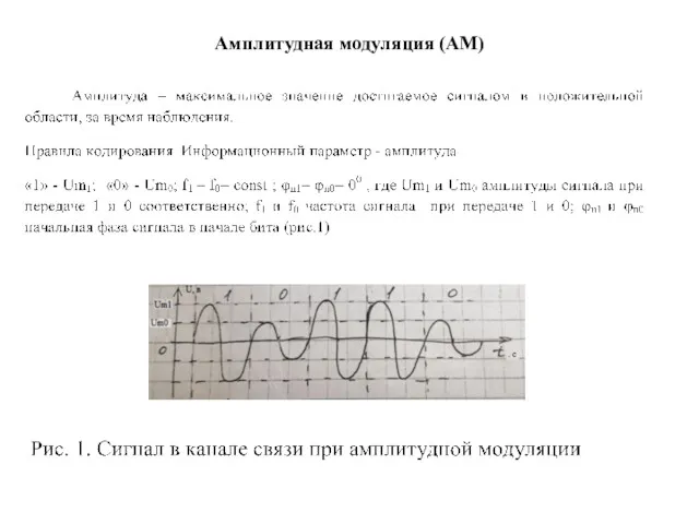 Амплитудная модуляция (АМ)