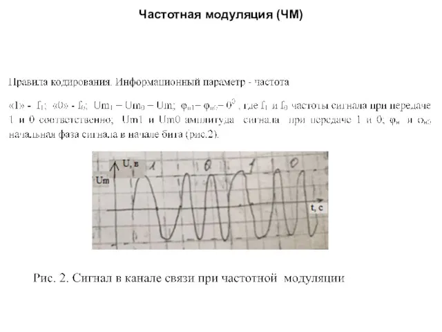 Частотная модуляция (ЧМ)