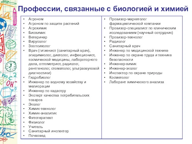 Профессии, связанные с биологией и химией