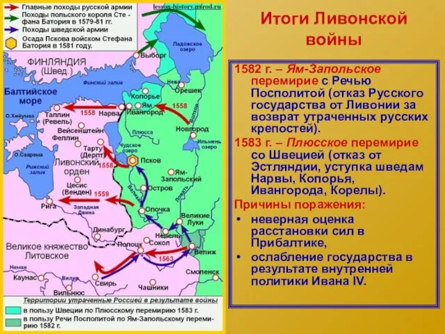 Итоги Ливонской войны 1582 г. – Ям-Запольское перемирие с Речью Посполитой (отказ Русского