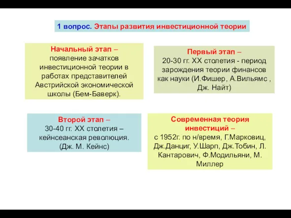 1 вопрос. Этапы развития инвестиционной теории Начальный этап – появление