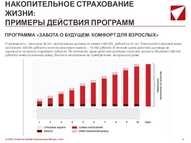 НАКОПИТЕЛЬНОЕ СТРАХОВАНИЕ ЖИЗНИ: ПРИМЕРЫ ДЕЙСТВИЯ ПРОГРАММ Страхователь – женщина 28