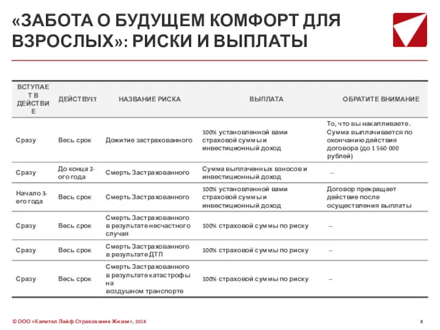 «ЗАБОТА О БУДУЩЕМ КОМФОРТ ДЛЯ ВЗРОСЛЫХ»: РИСКИ И ВЫПЛАТЫ