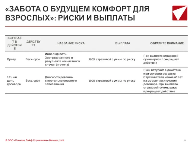 «ЗАБОТА О БУДУЩЕМ КОМФОРТ ДЛЯ ВЗРОСЛЫХ»: РИСКИ И ВЫПЛАТЫ