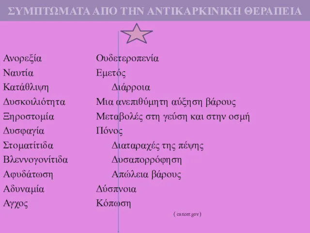 ΣΥΜΠΤΩΜΑΤΑ ΑΠΟ ΤΗΝ ΑΝΤΙΚΑΡΚΙΝΙΚΗ ΘΕΡΑΠΕΙΑ Ανορεξία Ουδετεροπενία Ναυτία Εμετός Κατάθλιψη