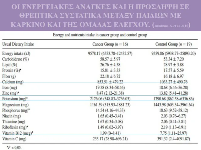 ΟΙ ΕΝΕΡΓΕΙΑΚΕΣ ΑΝΑΓΚΕΣ ΚΑΙ Η ΠΡΟΣΛΗΨΗ ΣΕ ΘΡΕΠΤΙΚΑ ΣΥΣΤΑΤΙΚΑ ΜΕΤΑΞΥ