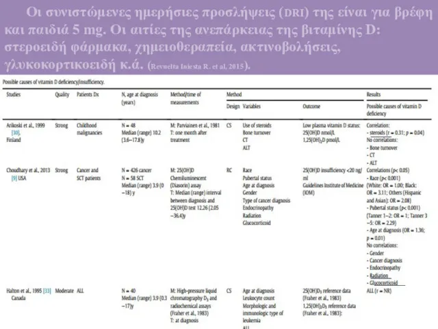 Οι συνιστώμενες ημερήσιες προσλήψεις (DRI) της είναι για βρέφη και