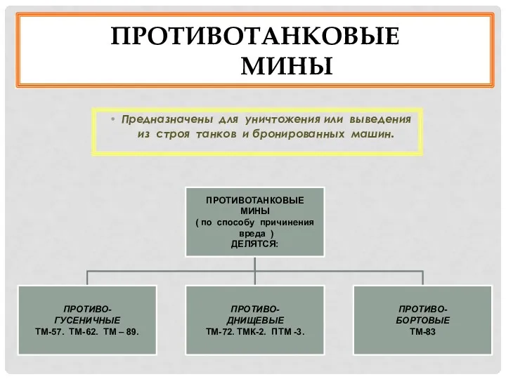 ПРОТИВОТАНКОВЫЕ МИНЫ Предназначены для уничтожения или выведения из строя танков и бронированных машин.