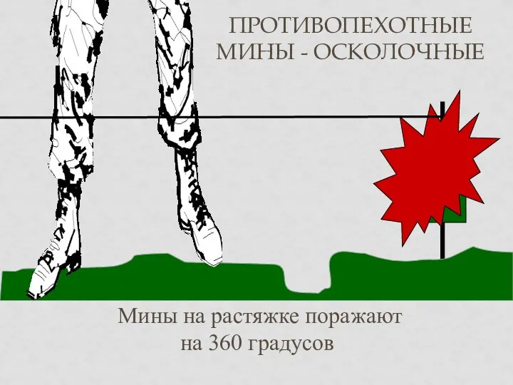 ПРОТИВОПЕХОТНЫЕ МИНЫ - ОСКОЛОЧНЫЕ Мины на растяжке поражают на 360 градусов