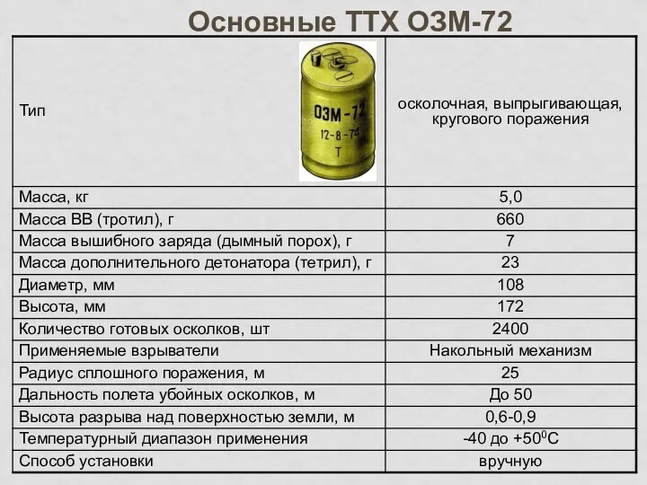 Основные ТТХ ОЗМ-72