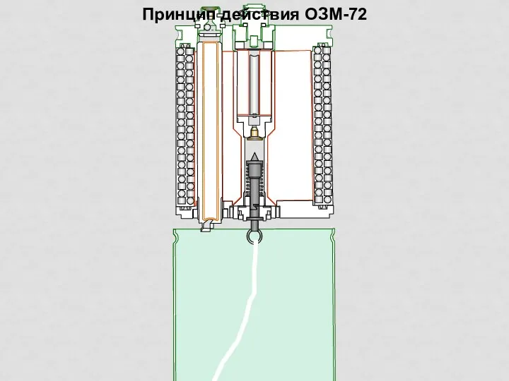 Принцип действия ОЗМ-72