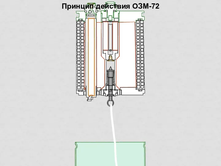 Принцип действия ОЗМ-72