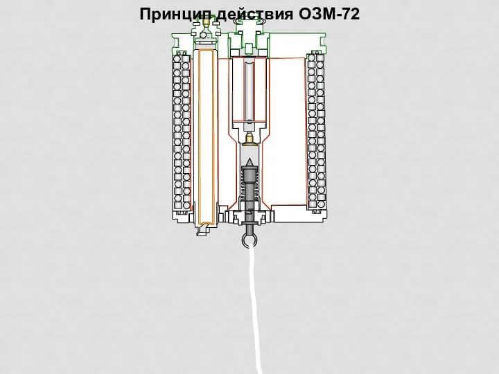 Принцип действия ОЗМ-72