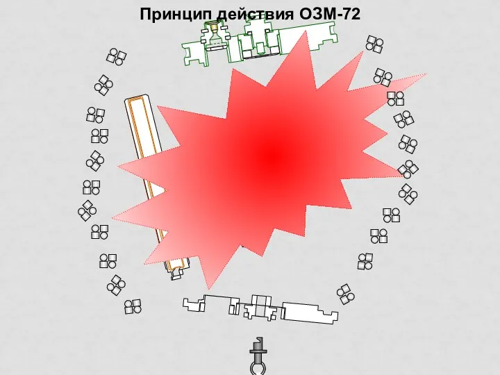 Принцип действия ОЗМ-72